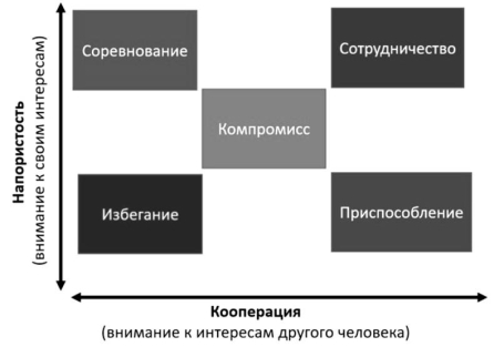Интересы конфликтующих сторон