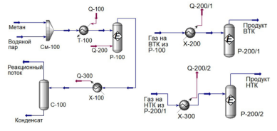 Модели УПВ на реакторном уровне [1]