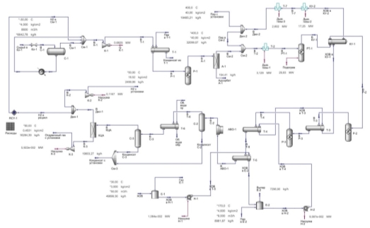 Модель УПВ на основе принципиальной технологической схемы [2]