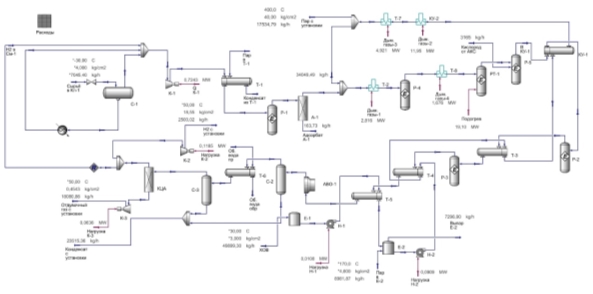 Модель УПВ, модифицированная реакторами предриформинга и каталитического парциального окисления [3]