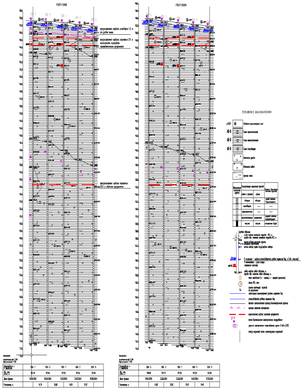 Инженерно-геологический разрез (составлено автором)