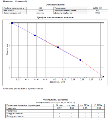 Паспорт штампового опыта (составлено автором)