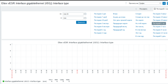 Сбор стандартных метрик
