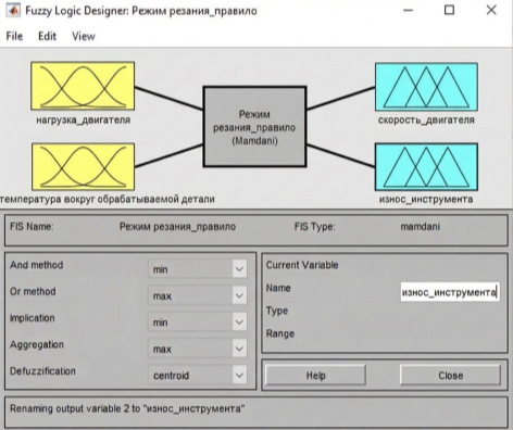 Визуальный интерфейс редактора функций принадлежности