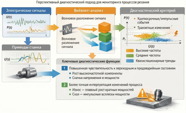 Волновые критерии зависимости напряжения и мощности [3]