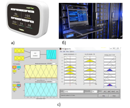 Технические и программное обеспечение интеллектуальной системы управления микроклиматом серверной
