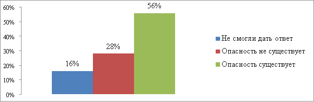 Существует ли опасность для здоровья при употреблении консервированных продуктов?