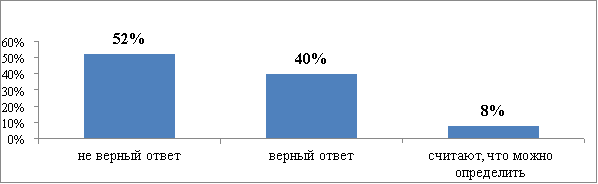 Причины заражения ботулизмом исходя из вида продукта