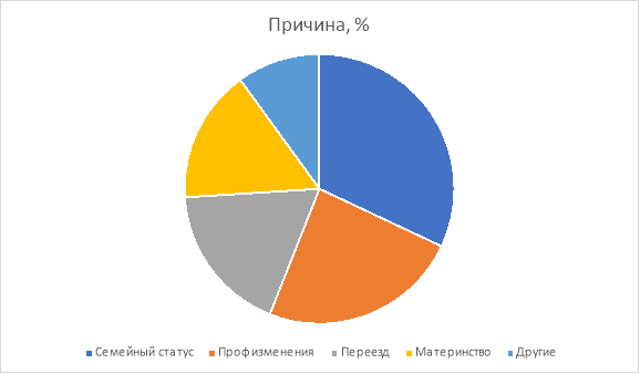 Основные причины психологического стресса у женщин в период жизненных изменений (составлено автором на основе данных Американской психологической ассоциации (APA), Всемирной организации здравоохранения (WHO) и шкалы стрессовых жизненных событий Holmes & Rahe). Источник: составлено автором на основе анализа научных исследований.