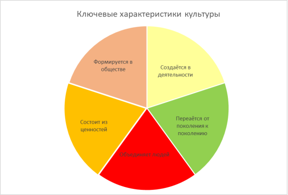Ключевые характеристики культуры