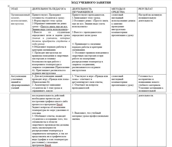 Фрагмент начала урока