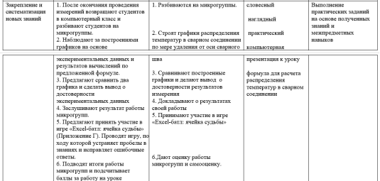 Фрагмент части урока