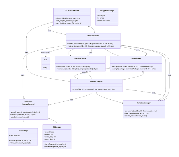 Упрощённая диаграмма классов программного модуля