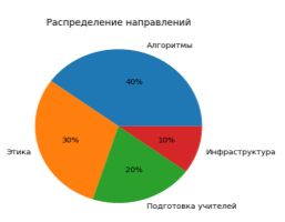 Основные проблемы ИИ в преподавании (2024–2025 гг.)