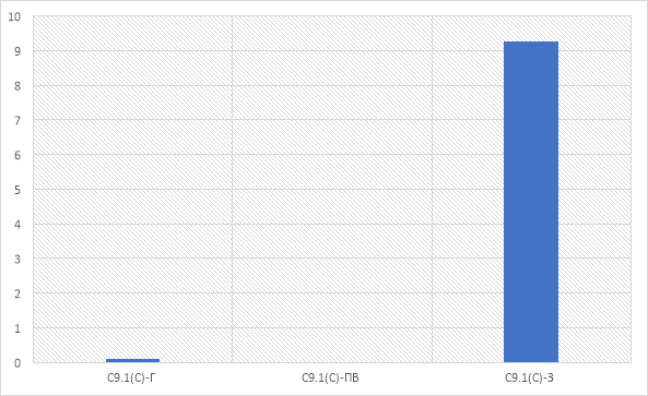 Участок 9 (ПК815+00 — ПК843+75)
