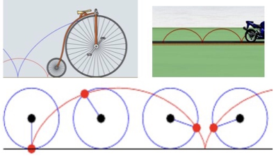 Циклоида — траектория точки на ободе катящегося колеса (источник: https://stihi.ru/pics/2021/06/25/3171.jpg)