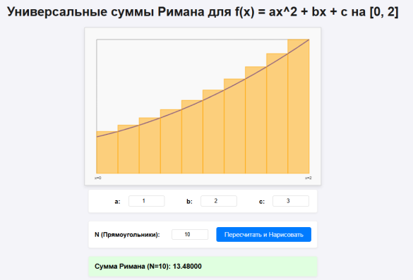 Визуализация суммы Римана для функции