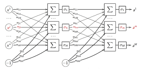 Полносвязный персептрон