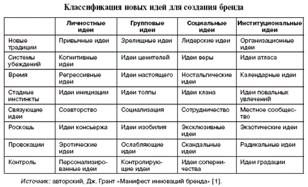 Матрица Матрица Джона Гранта