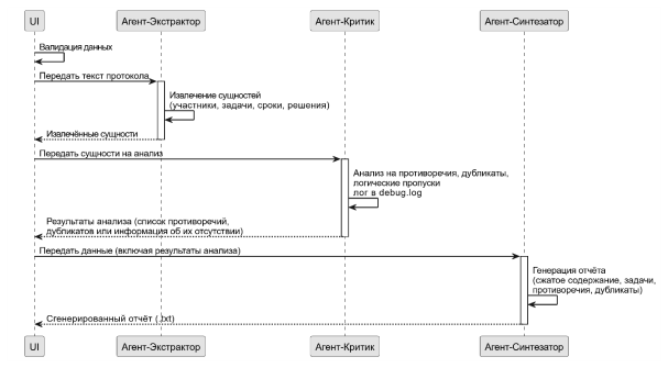 Концептуальная модель ПМ АСТПС