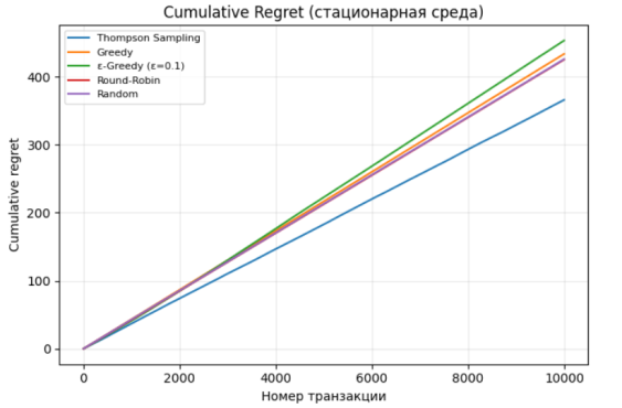 Совокупное сожаление