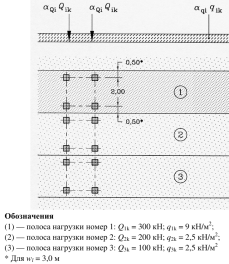 Схема нагрузки LMI