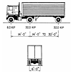 Схема нагрузки Design Truck