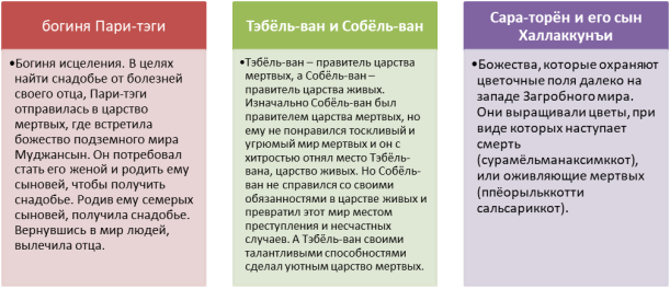 Пантеон корейских богов острова Чеджудо