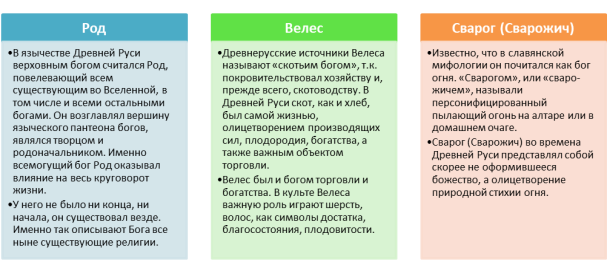 Другие языческие божества Древней Руси