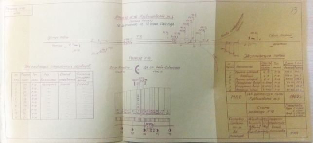 Схема станции с указанием профилей прилегающих перегонов, экспликацией путей и стрелочных переводов. Составлена Бурдыгиным, проверена Евдокимовой, завизирована начальником 34-й дистанции пути Куйбышевской ж. д. Белым. ОГАЧО, Ф. Р-1607, ОП. 2, Д. 1844, Л. 13
