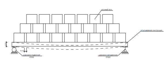 Схема нагружения многопустотной плиты перекрытия, изготовленной на линии безопалубочного формования