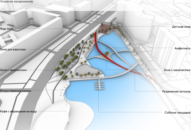 Концептуальная схема организации линейных связей в Нагатинском затоне с функциональными зонами