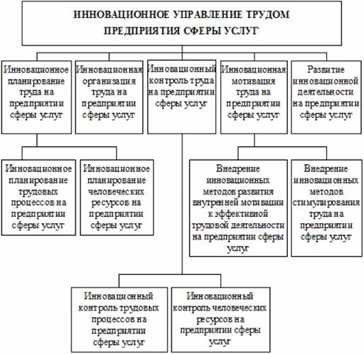 Описание: http://www.m-economy.ru/ftp_images/arts/42/42_13_05_01.png