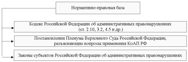 Нормативно-правовая база
