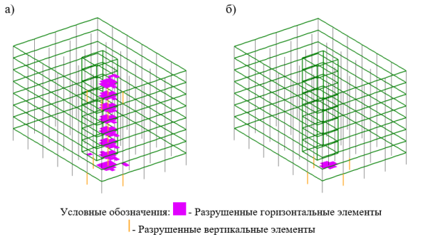 Расчетные схемы работы здания при локальном удалении колонны Б/2: а — схема с удалением колонны; б — схема с удалением колонны и устройством разгружающей плиты