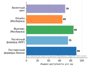 Инструменты хеджирования валютных рисков (CNY/RUB, INR/RUB, AED/RUB)
