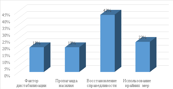 Что такое экстремизм?