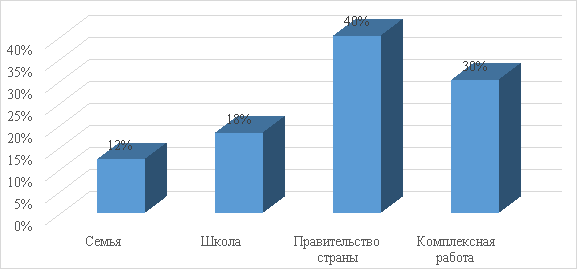 Кому принадлежит особая роль в профилактике экстремизма?