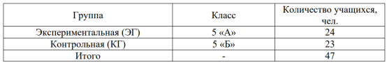 Выборка исследования