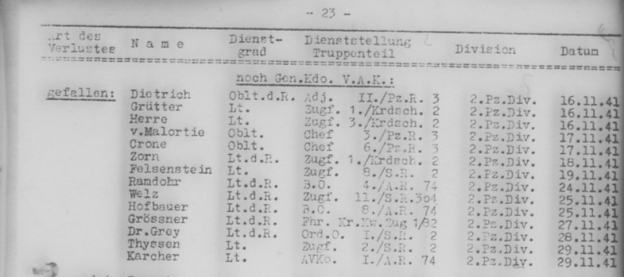 Список погибших офицеров 2-й танковой дивизии вермахта в ноябре 1941 г.