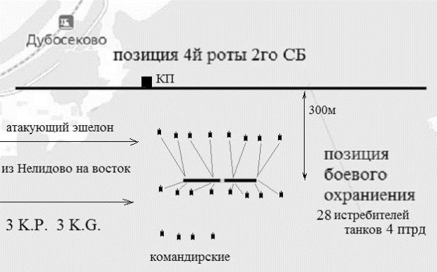 Схема боя у переезда Дубосеково