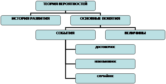 Организационная диаграмма