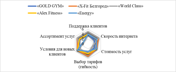 Многоугольник конкурентоспособности
