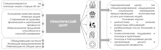Определение гериатрического центра