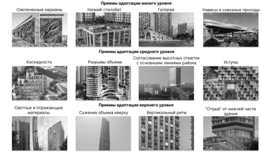 Приемы визуальной адаптации уровней объекта под масштаб