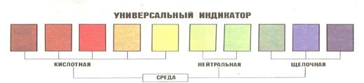Индикатор