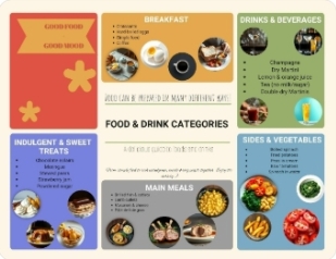 Списочная инфографика по подтеме «Food and drinks», созданная в онлайн-сервисе «Venngage» и реализуемая на этапе применения изученного лексического материала в устной речи