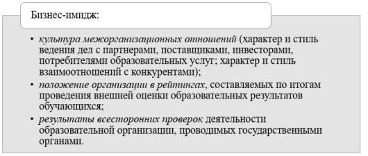 Бизнес-имидж образовательной организации