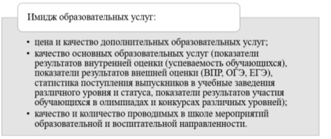 Имидж образовательных услуг
