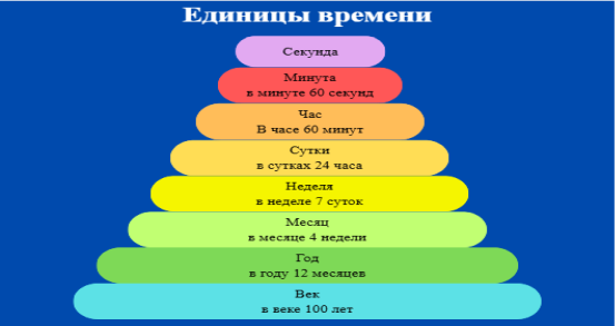 Фрагмент задания лэпбук «Единицы времени»